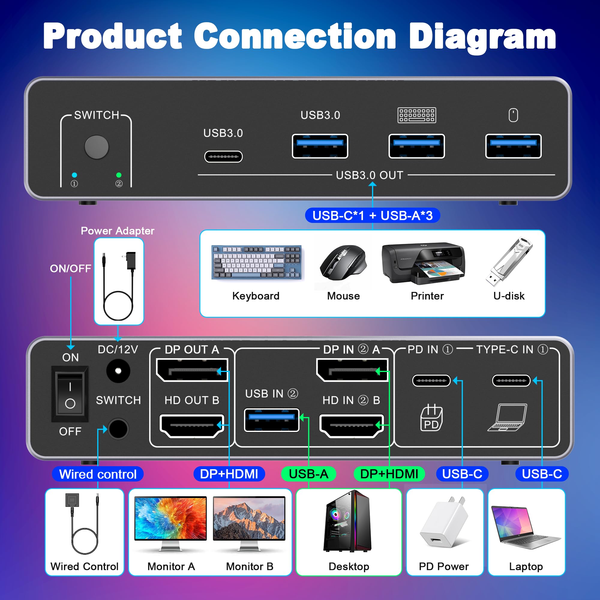 HDM DP KVM Switch 2 Monitor 2  - Kvm Switch Dual Monitor review and price