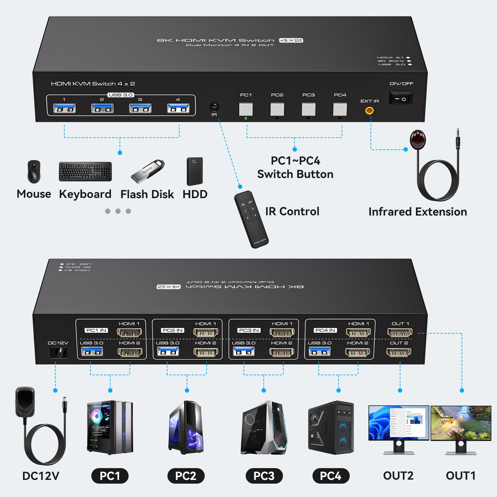 USB 3.0 KVM Switch 2 Monitors  - Kvm Switch Dual Monitor review and price