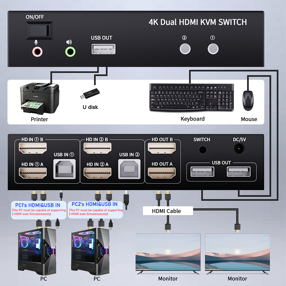 Dual Monitor HDMI KVM Switch 2 - Kvm Switch Dual Monitor review and price