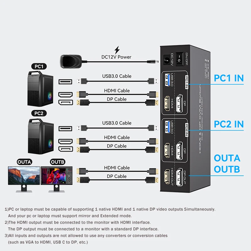 2x2 Dual Monitor HDMI KVM Swit - Kvm Switch Dual Monitor review and price
