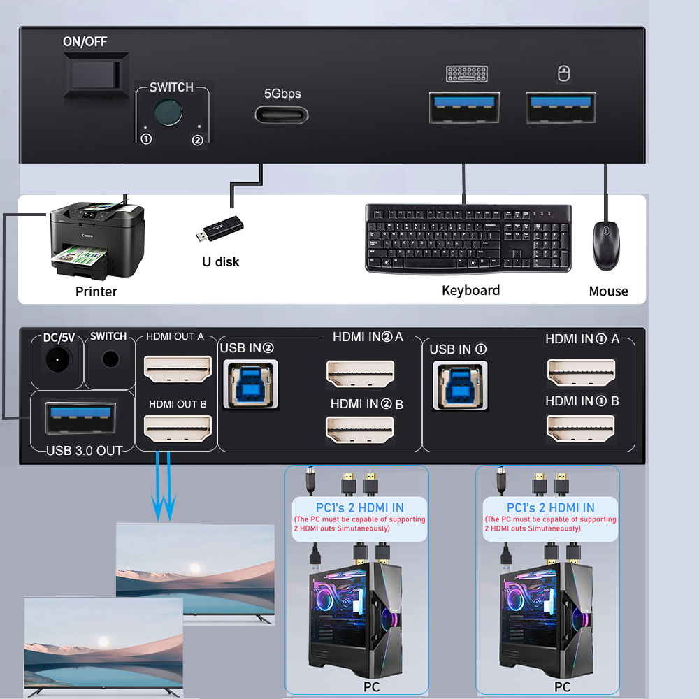 8K HDMI 2.1 KVM Switch Dual Mo - Kvm Switch Dual Monitor review and price
