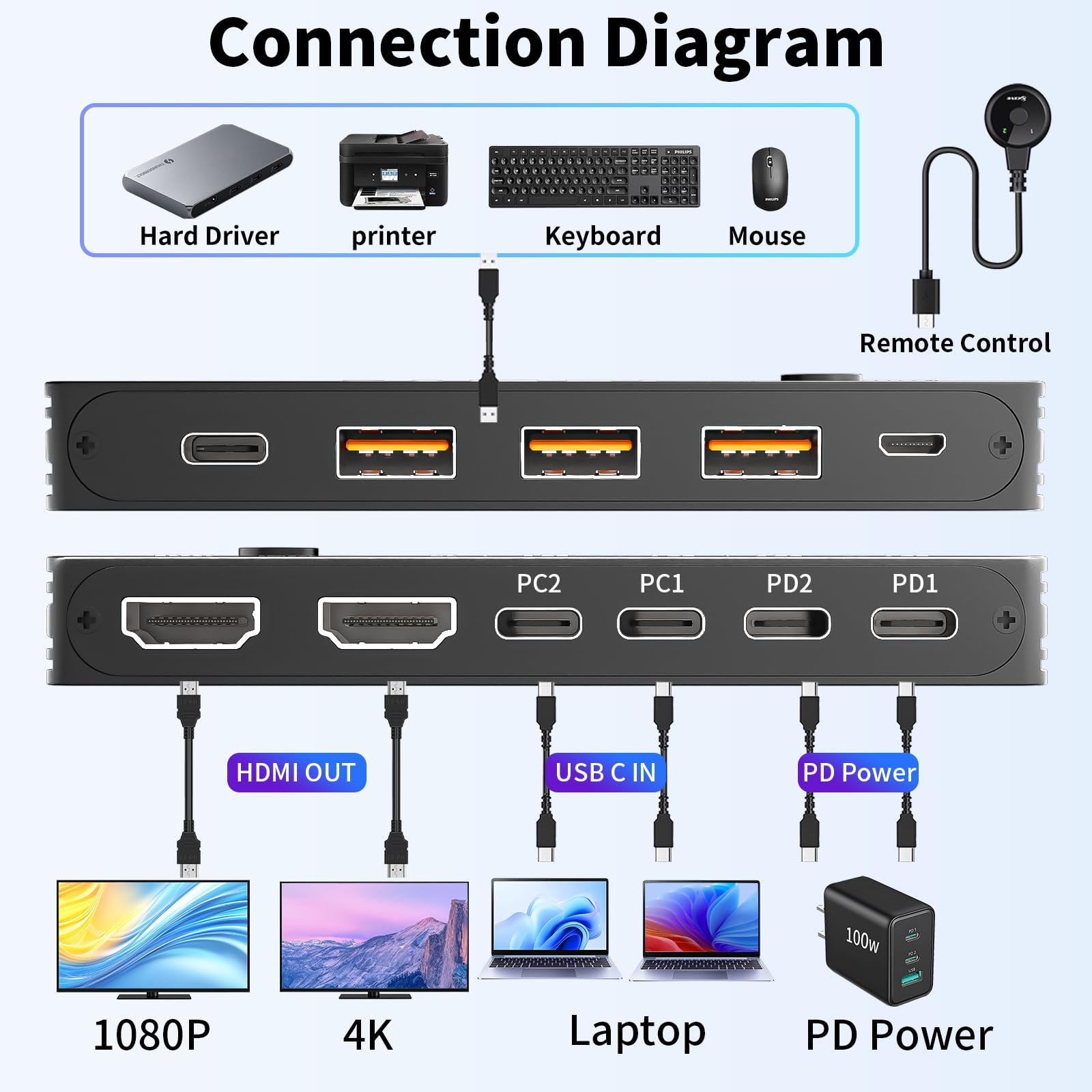 4K/1080P@60Hz USB C Dual Monit - Kvm Switch Dual Monitor review and price