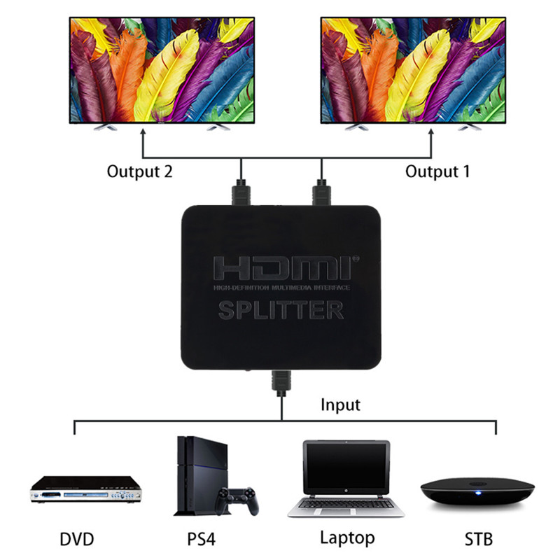1080p 4K HDMI Splitter Full HD - Kvm Switch Dual Monitor review and price