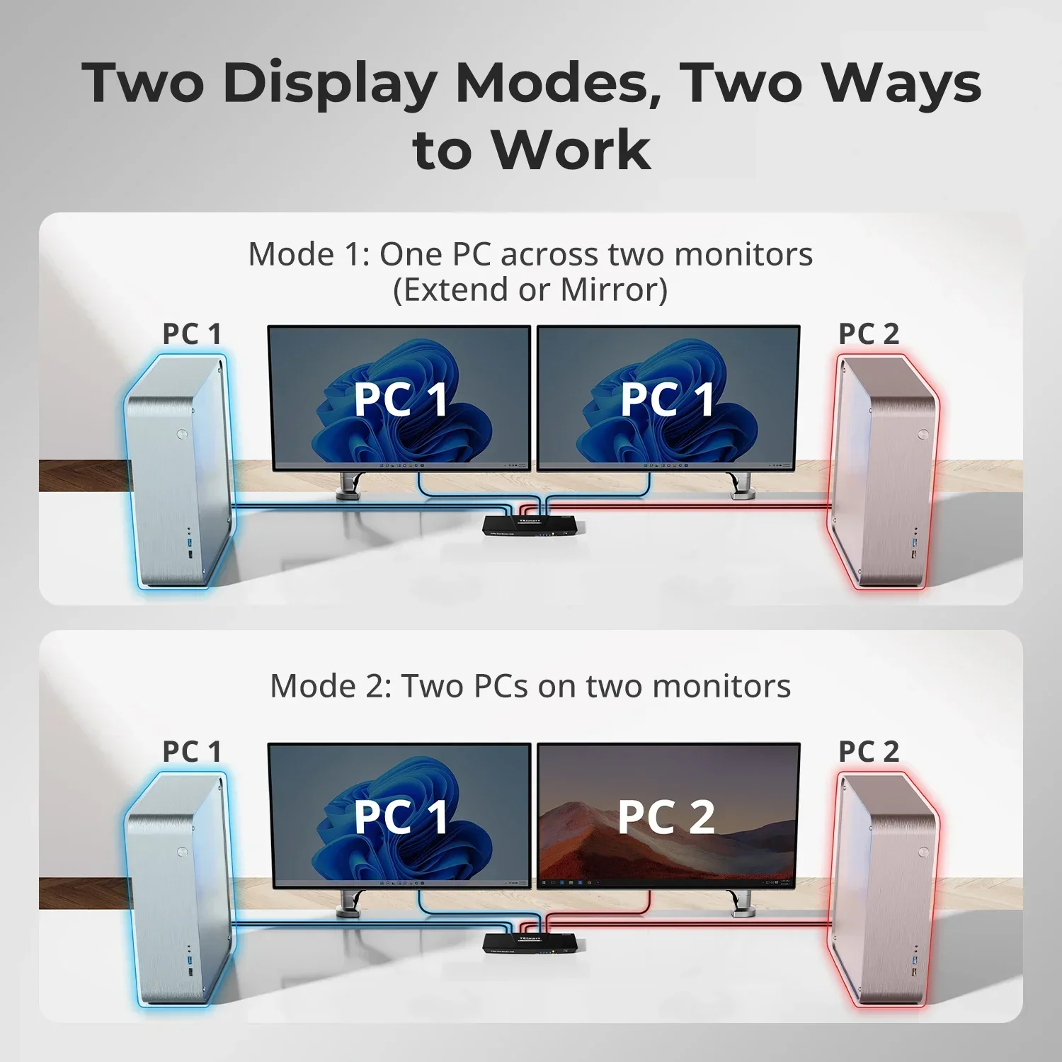 In stock TESmart HDMI KVM Vide - Kvm Switch Dual Monitor review and price